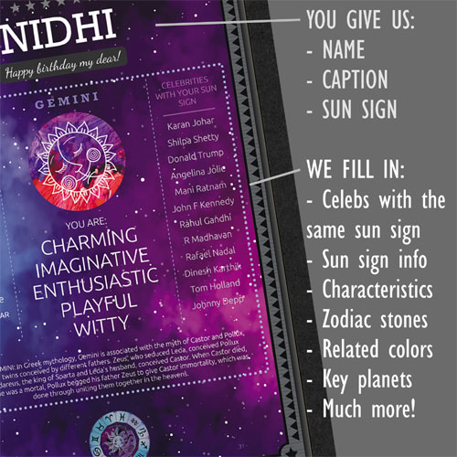 Personalised Zodiac Sun Sign Poster