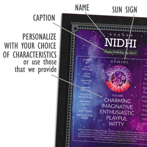 Personalised Zodiac Sun Sign Poster