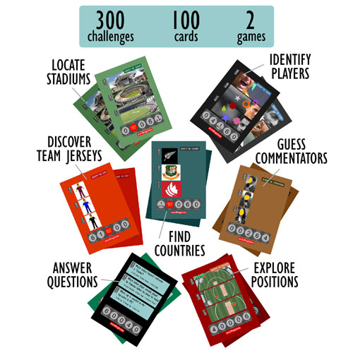 Cricket Fever Cards Game